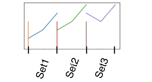 Expected fig.