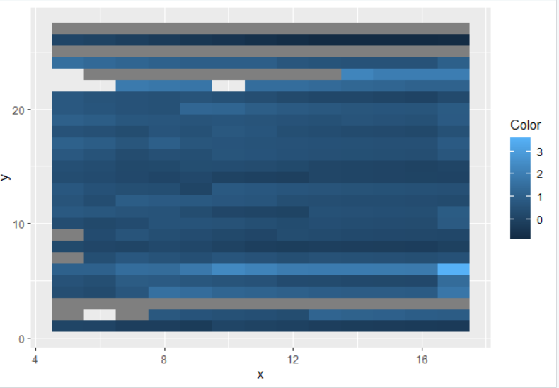 ggplot output