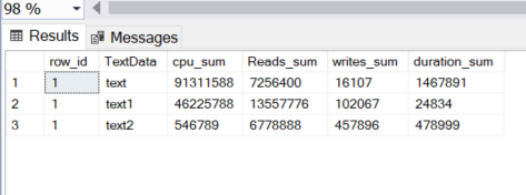 Result based on added data