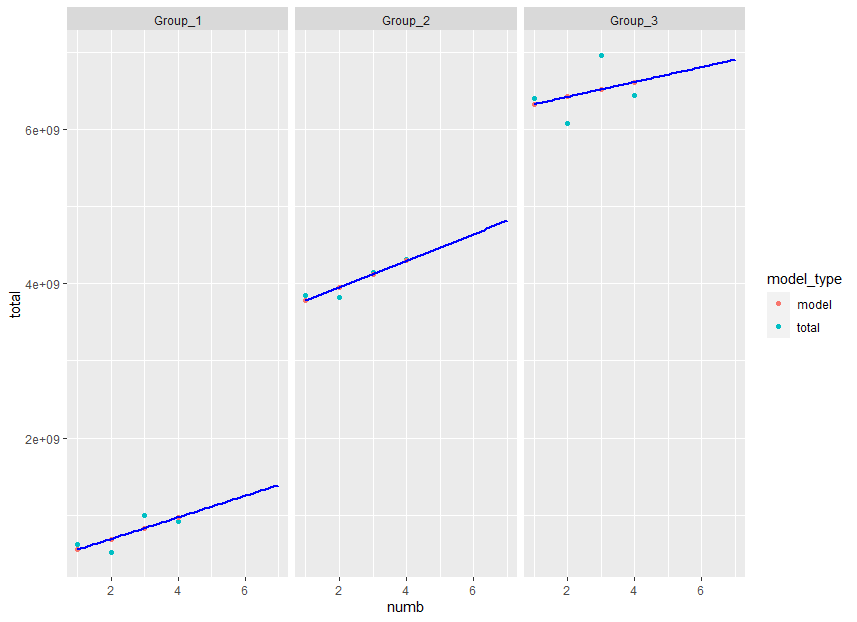 forecasting