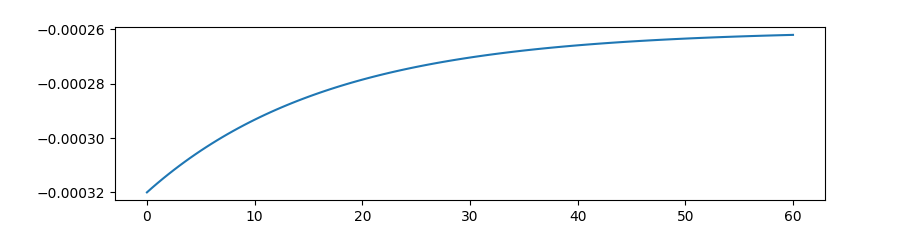 x3 maximize