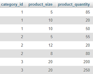 tbl_categories_quantity