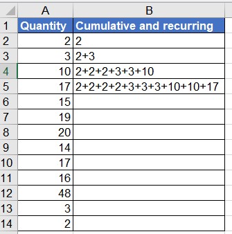 Sample data