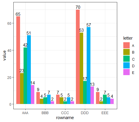 column plot