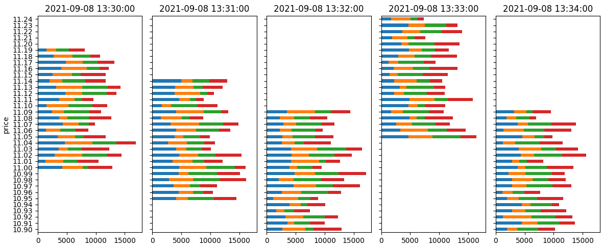 pandas barh with shared y-axis