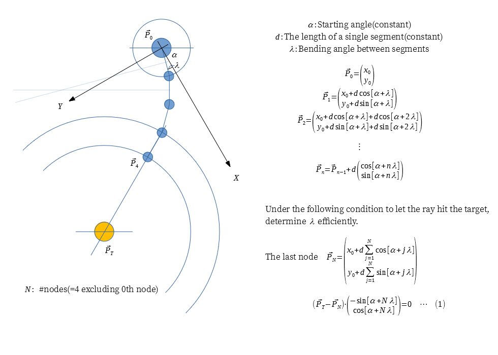 Two dimensional arc-like angled segments ray hit-test problem