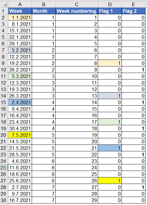 Sample data