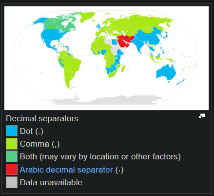 Countries using decimal comma