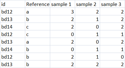  similar to excel filter option