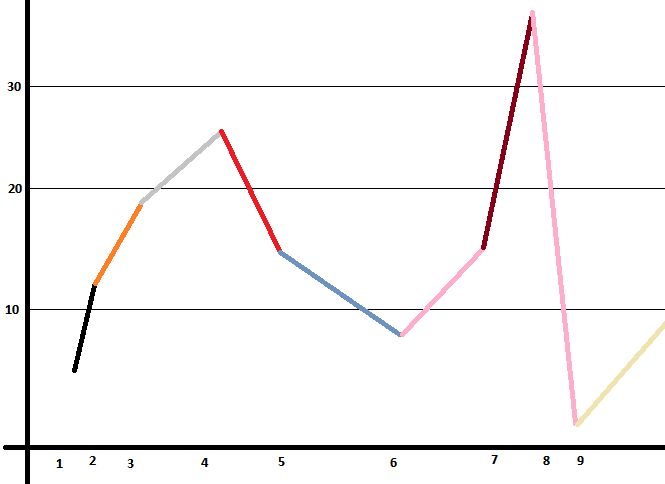 required chart image