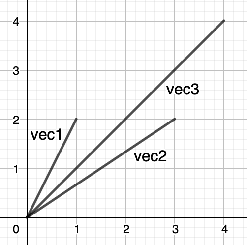 sum of two vectors