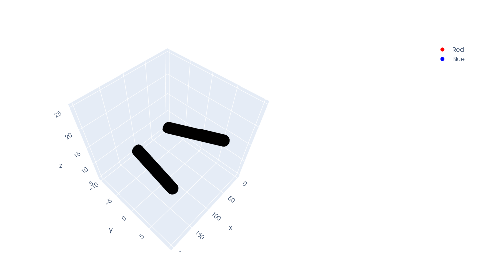 3D Plot w/ Dark Markers