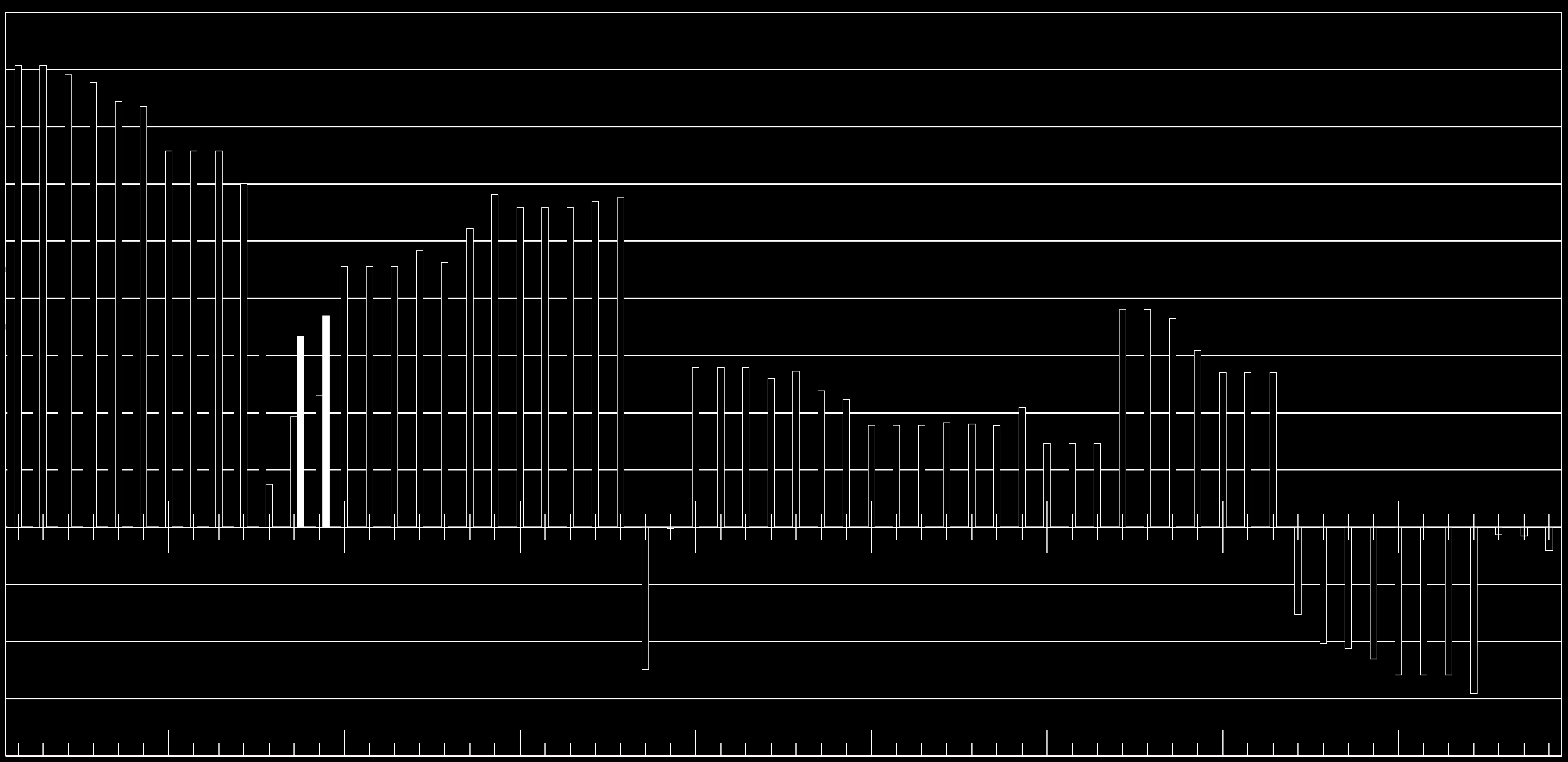 binary image representing a bar chart