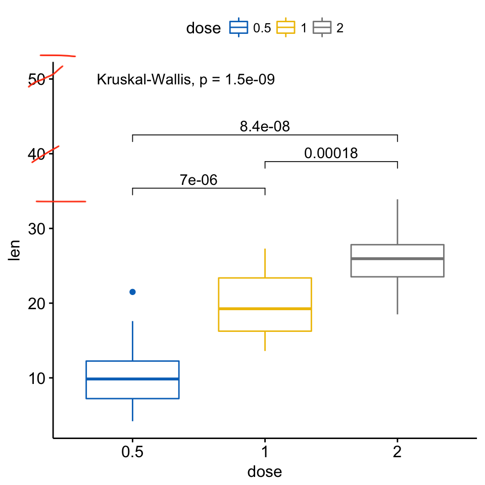 example Plot