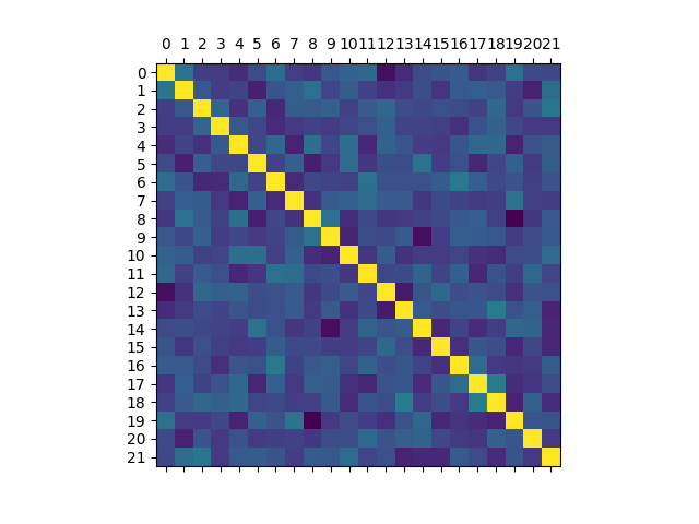 heatmap