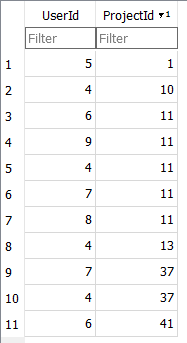 UsersProjects Table