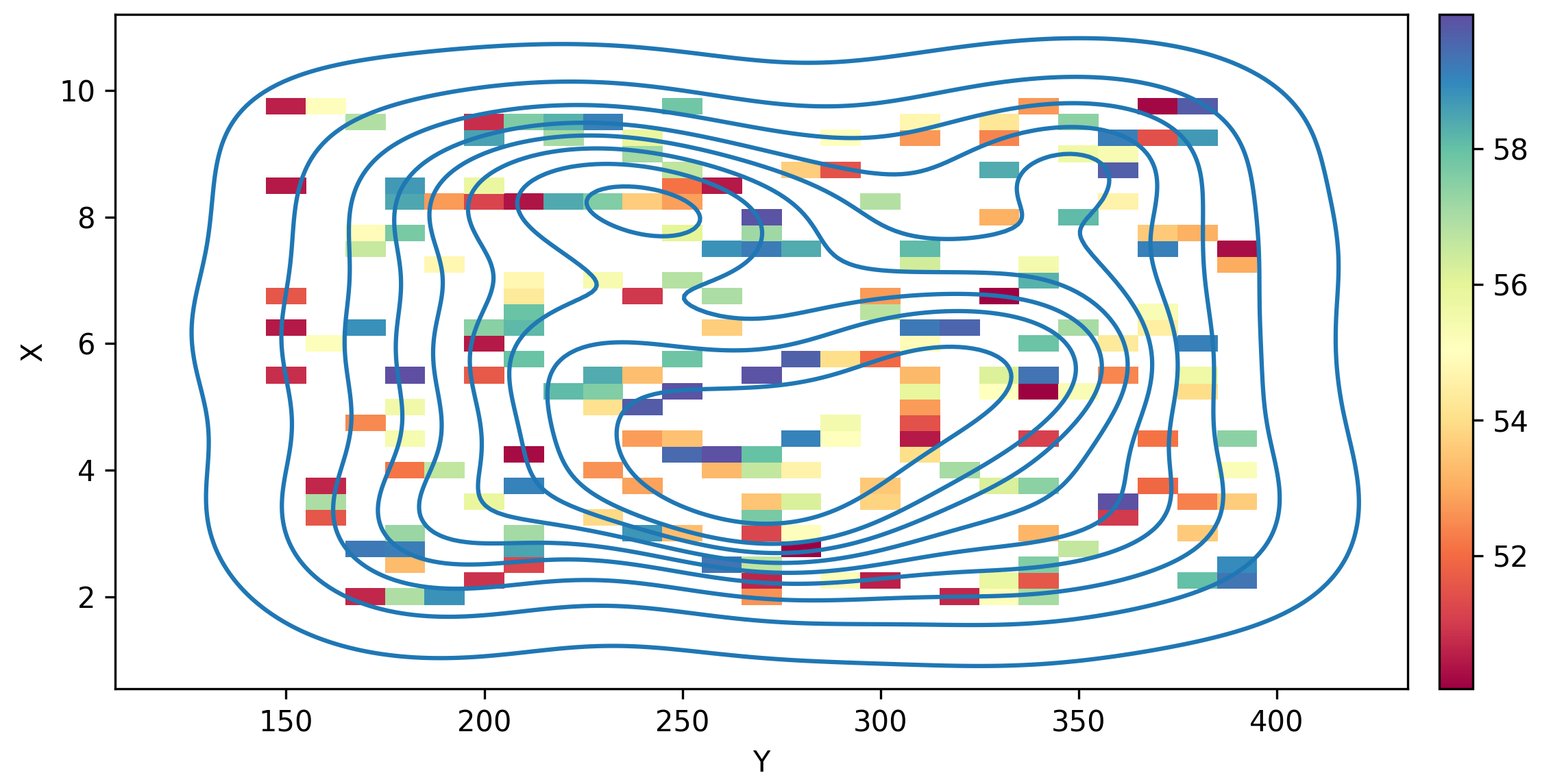 aligning a heatmap and a 2D kdeplot