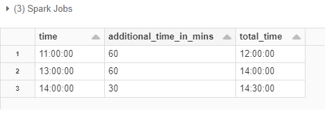 Final output after applying udf