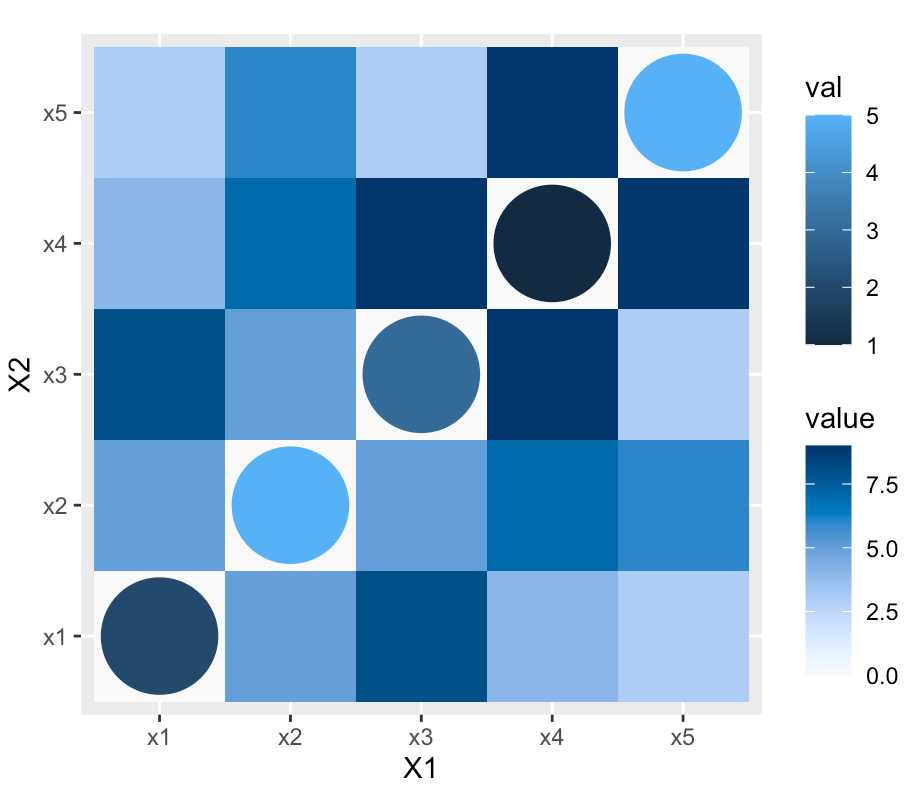 heatmap example