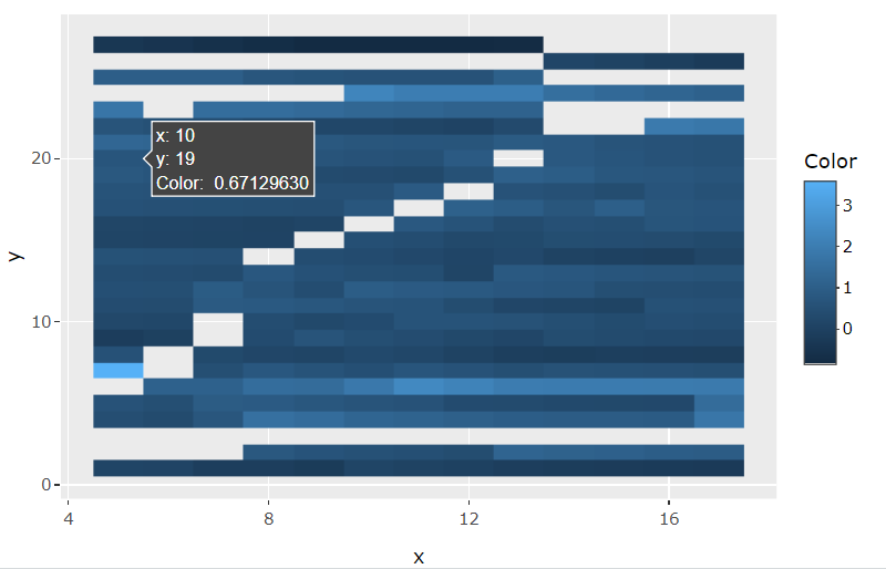 ggplotly output