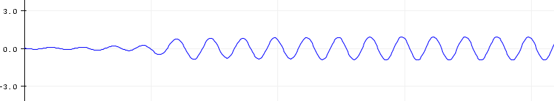 Filtered Sample Data