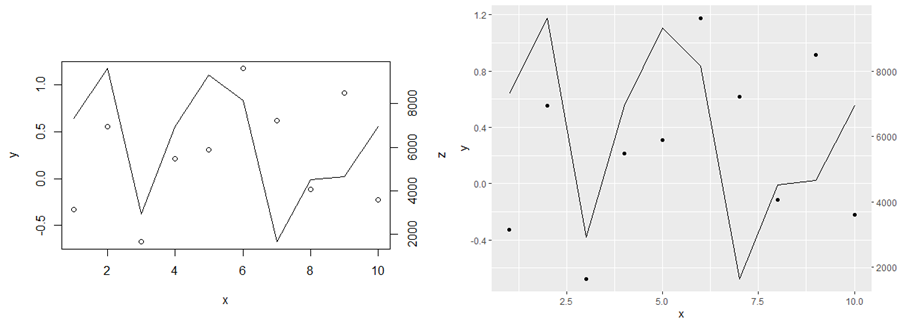 side by side of base and ggplot2 graphics