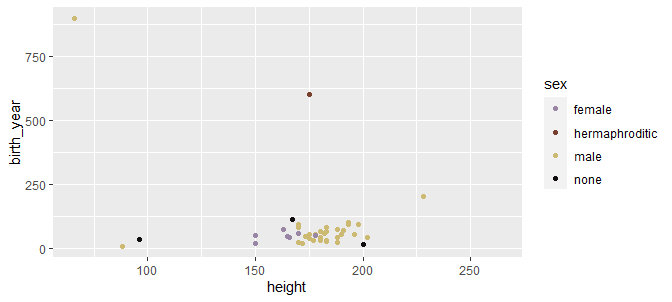 ggplot with "NotInData" removed from legend