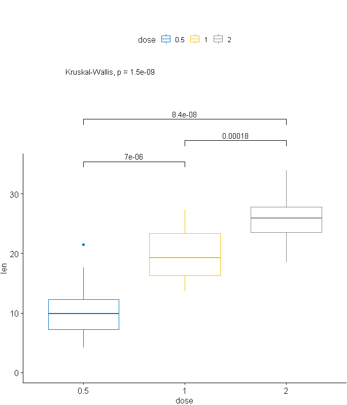 Preview plot