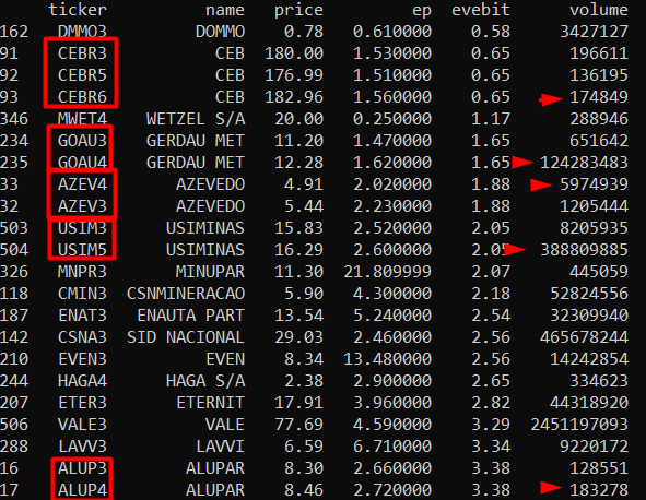 Dataframe