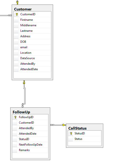 Schema image