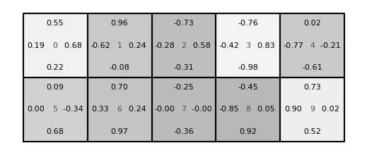 Example q-table