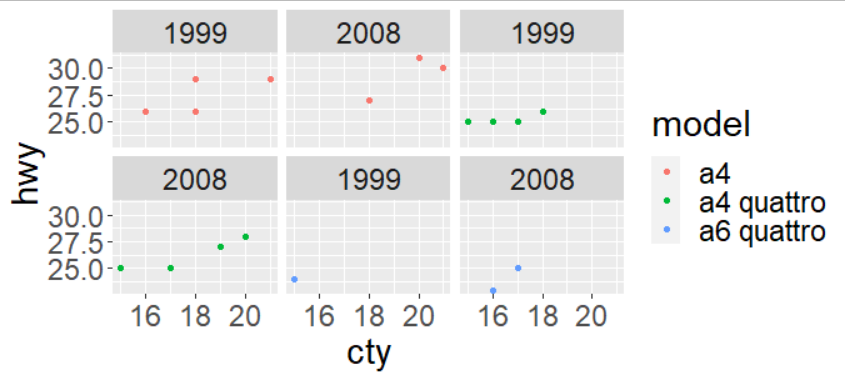 plot without model name in facet strip