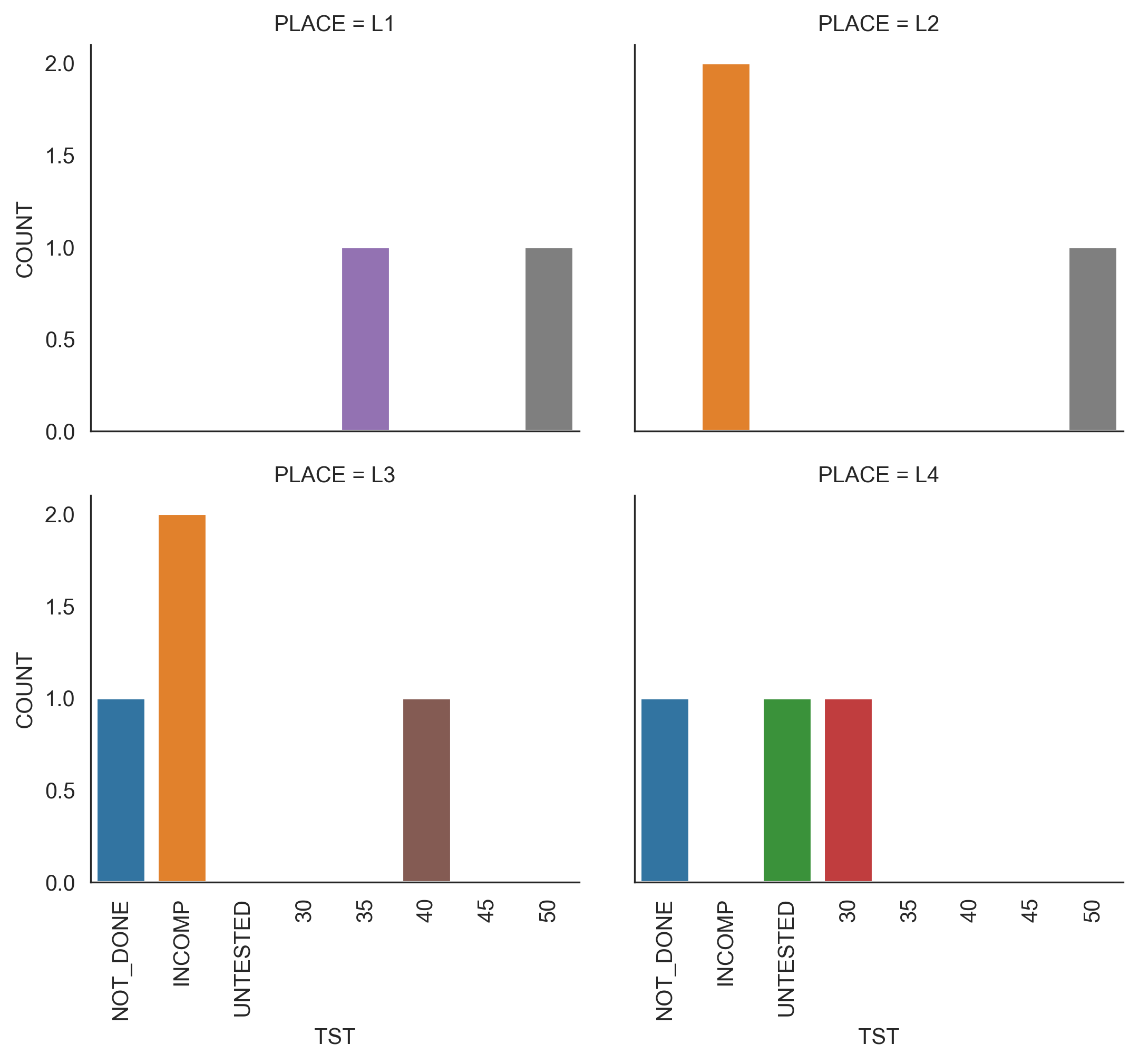 catplot output