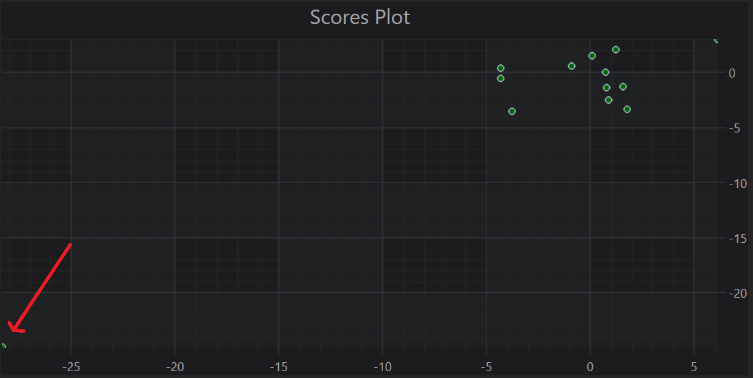 Example showing point markers being cut off