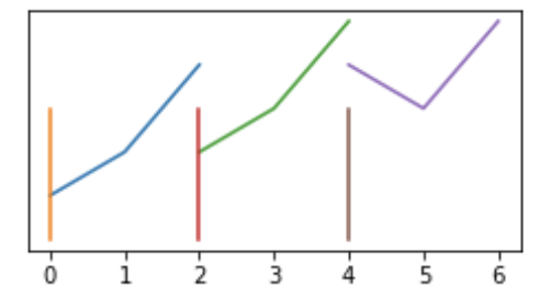 Output fig.