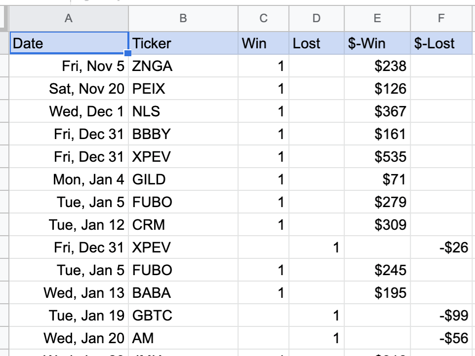 Sample Transaction tab