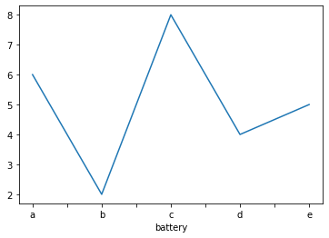 pandas line plot