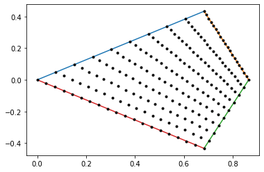 grid intersection