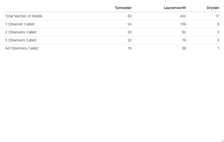 Basic formattable plot