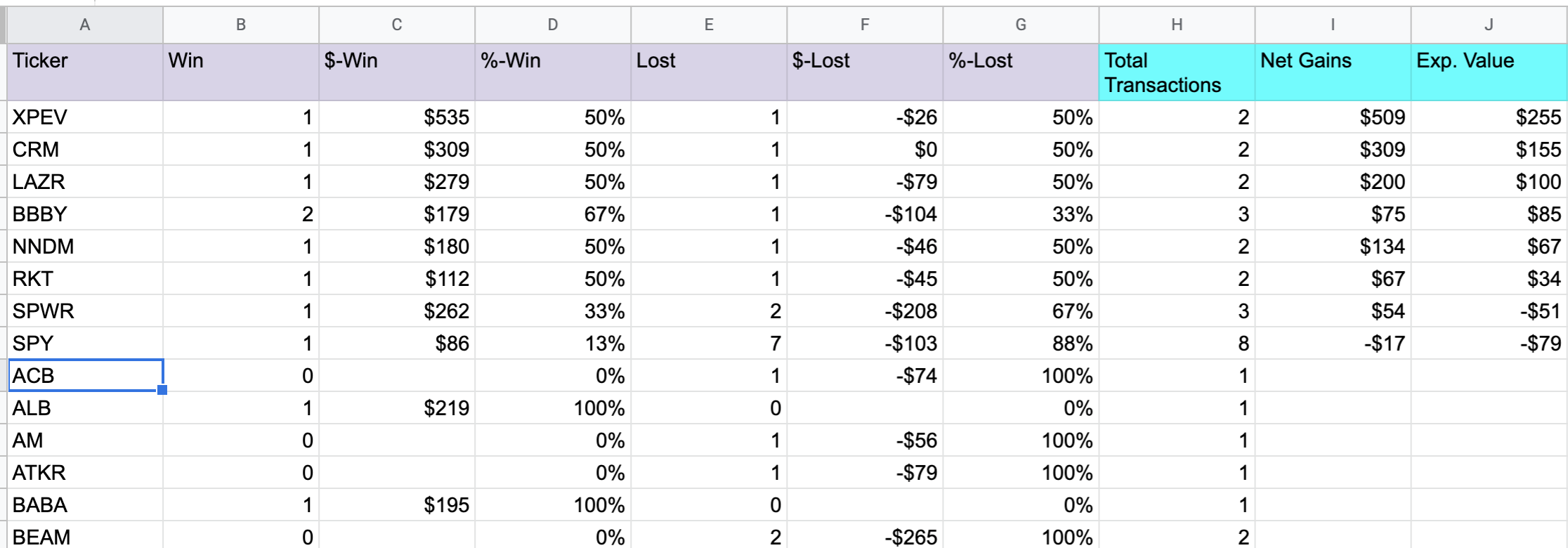 Combining all queries together