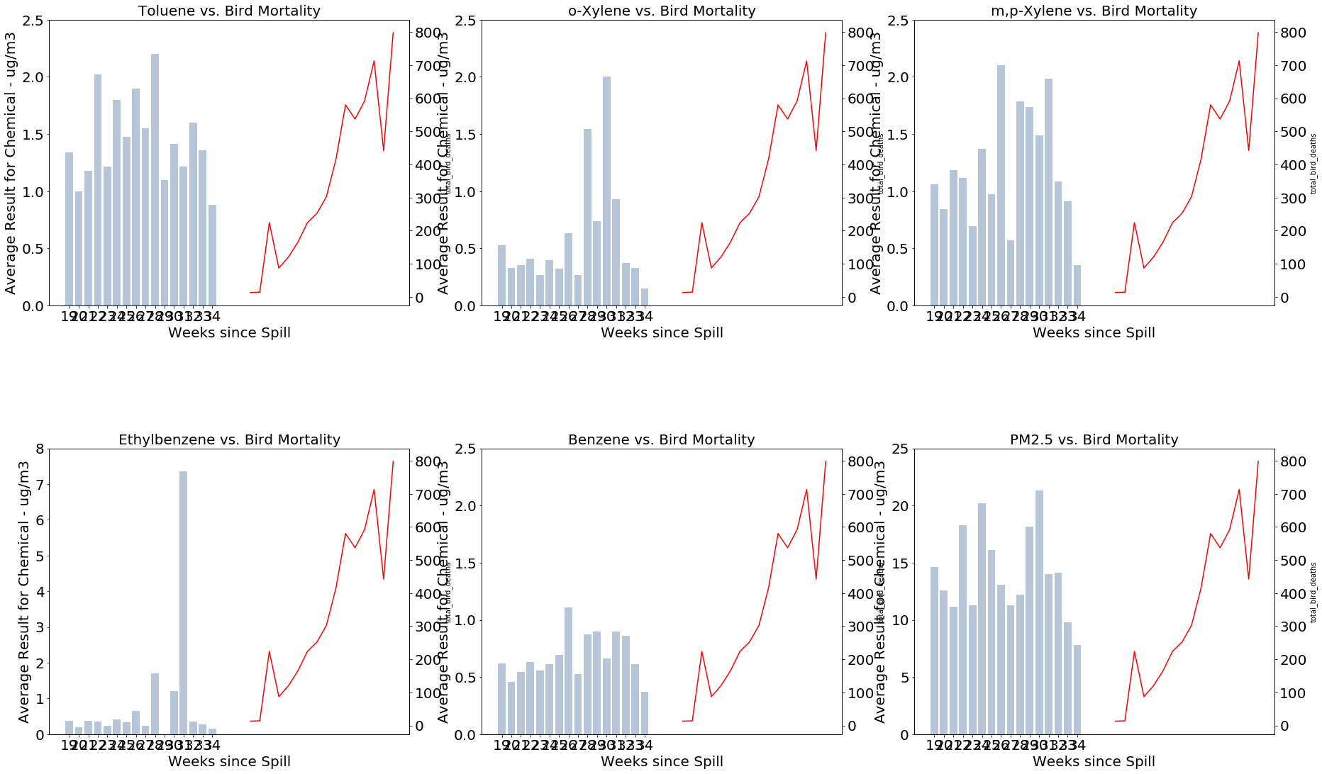 twinx bug showing two plots in a subplot not sharing the same x-axis even though they come from the same data source and share the same x-axis