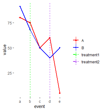 Ggplot