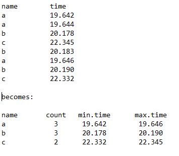 data example