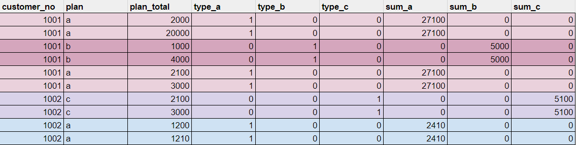 expected result