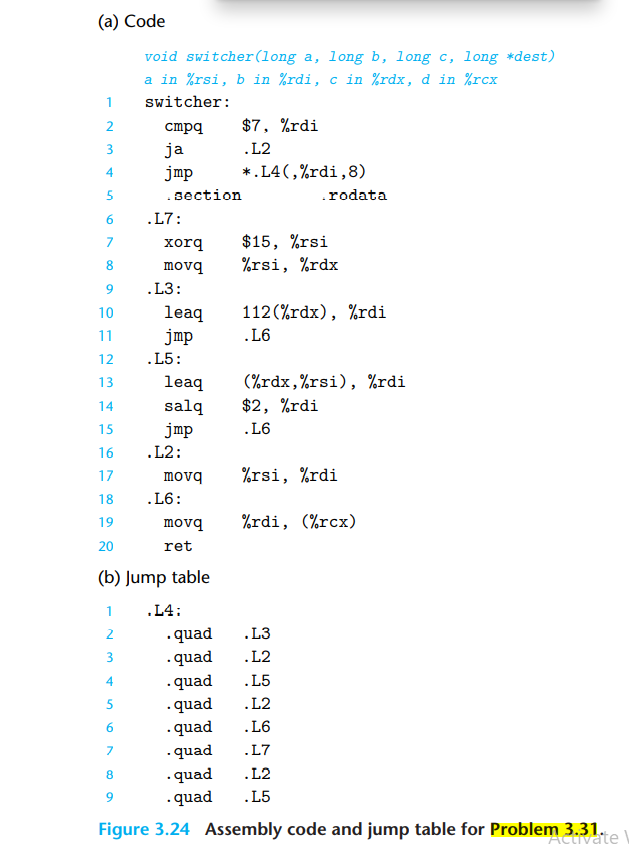 assembly code