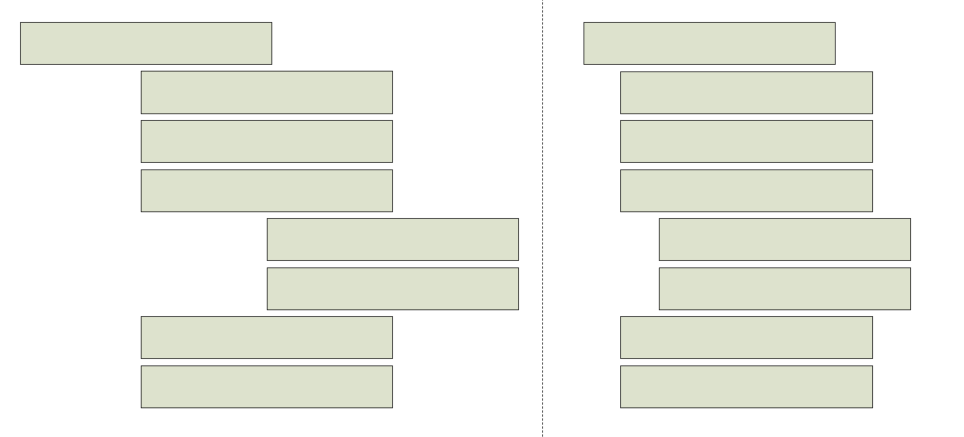 Vertical alignment