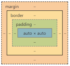 css box model