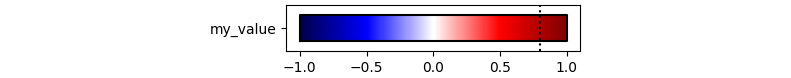 gradient bar