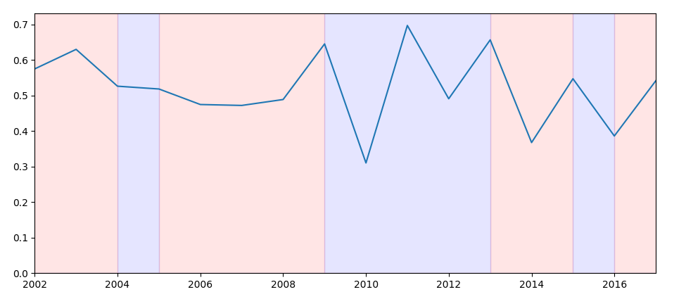 fill_between using step function