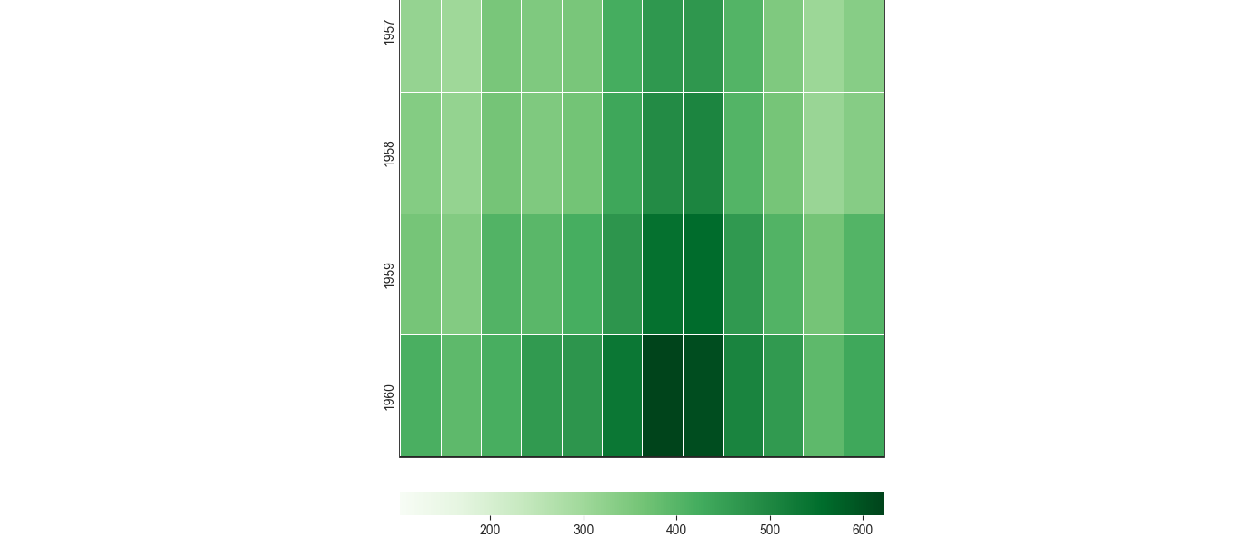 changing the colorbar padding for sns.heatmap